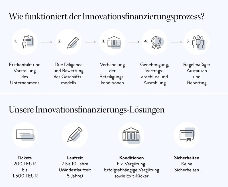 VC Grafik_gemeinsam